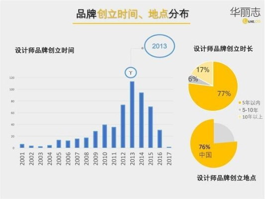 金立版本恋舞，创意工作的卓越伙伴与长期性计划定义分析