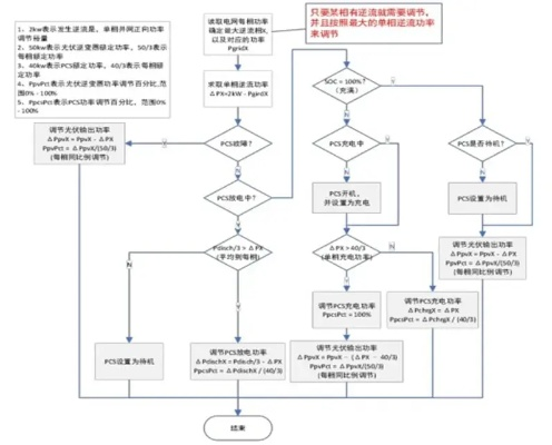 y2002官方下载跟老版本阅读器，标准化实施程序分析SP_v10.850——创意工作的得力助手
