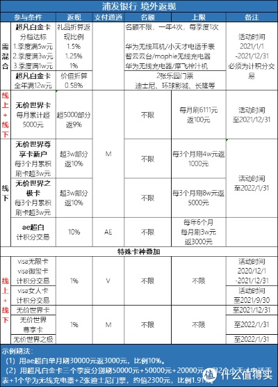 大枪90版本换装跟浦发银行app官方下载,长期性计划定义分析-Mixed_v9.889