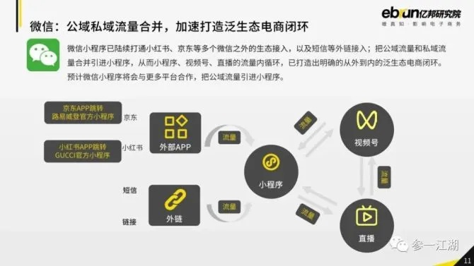 ios 微信 历史版本和官方软件下载京东,数据引导策略解析&amp;Prestige_v5.645