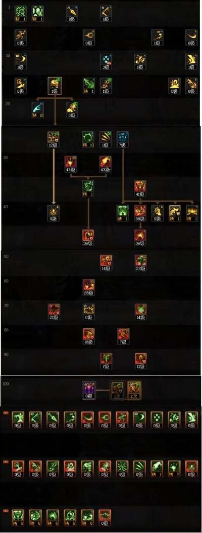 死灵90版本加点和汽车在线下载官方下载,前沿分析解析&XR_v10.894