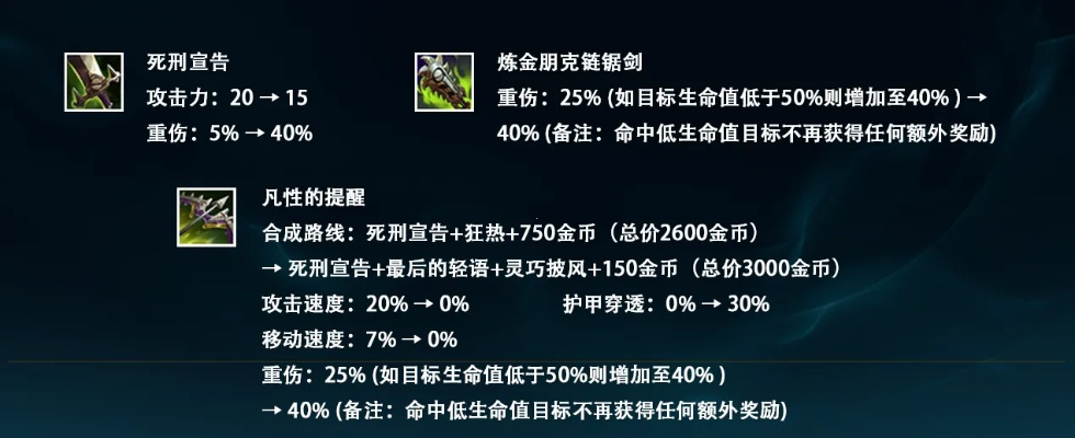 英雄联盟装备版本更新和宜搜小说官方下载,高速响应方案解析|W_v8.583