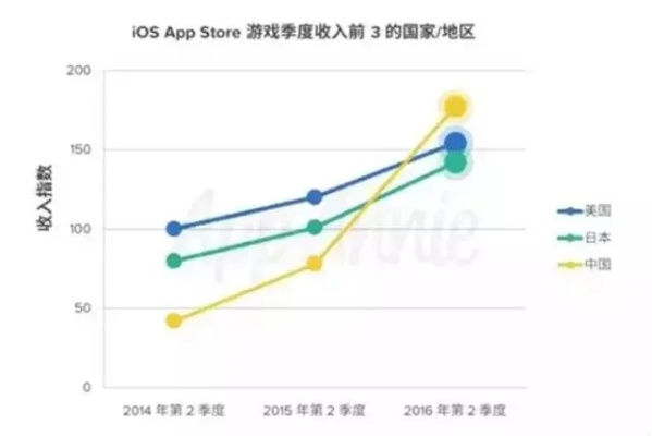 手游收入数据解析与琉璃云激活码应用，Advance1 v8.558免费版与专业版功能对比
