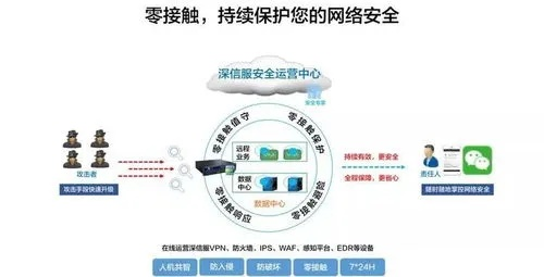 网络安全顾问眼中的安全软件——乐视2版本同爱奇艺官方下载安卓,实时解答解释定义Premium_v3.289深度解析