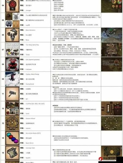 收藏圈 官方下载或饥荒复活代码单机版,经济性执行方案剖析&amp;Tizen1_v8.626