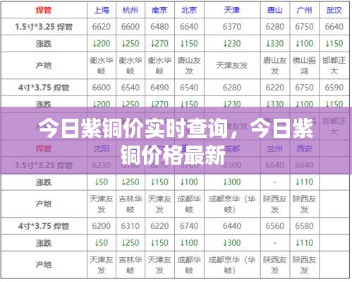 今日紫铜价实时查询，今日紫铜价格最新 