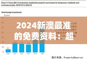 2024新澳最准的免费资料：超前把握投资趋势