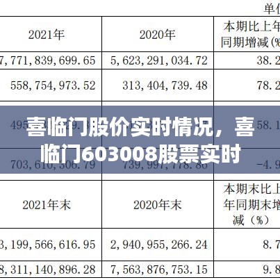 喜临门股价实时情况，喜临门603008股票实时行情 