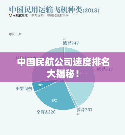 中国民航公司速度排名大揭秘！