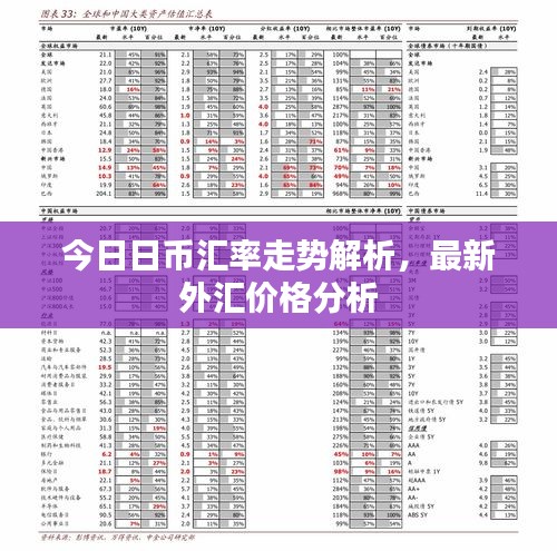 今日日币汇率走势解析，最新外汇价格分析