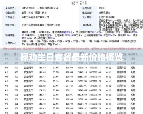禄劝生日套餐最新价格概览