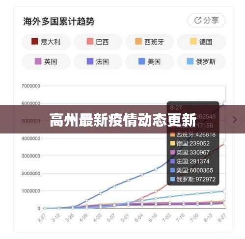 高州最新疫情动态更新