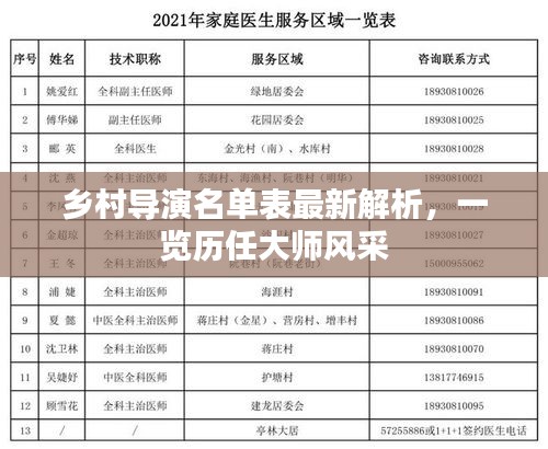 乡村导演名单表最新解析，一览历任大师风采