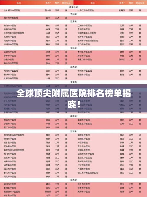 全球顶尖附属医院排名榜单揭晓！