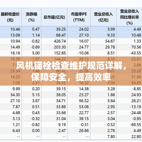 风机锚栓检查维护规范详解，保障安全，提高效率