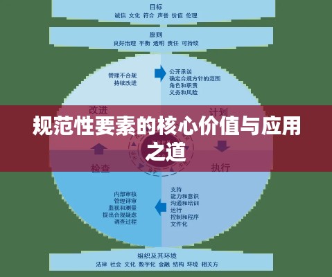 规范性要素的核心价值与应用之道