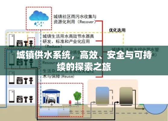 城镇供水系统，高效、安全与可持续的探索之旅
