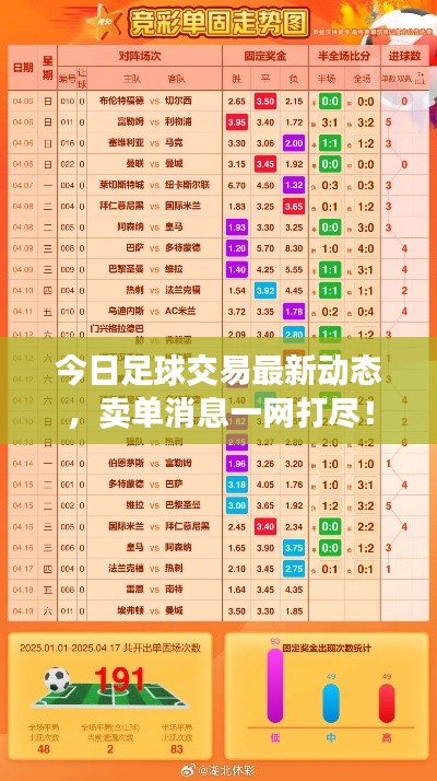 今日足球交易最新动态，卖单消息一网打尽！