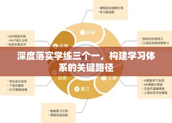深度落实学练三个一，构建学习体系的关键路径