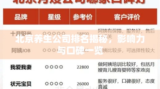 北京养生公司排名揭秘，影响力与口碑一览