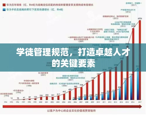 学徒管理规范，打造卓越人才的关键要素