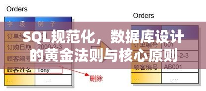 SQL规范化，数据库设计的黄金法则与核心原则
