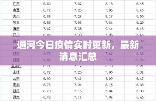 通河今日疫情实时更新，最新消息汇总
