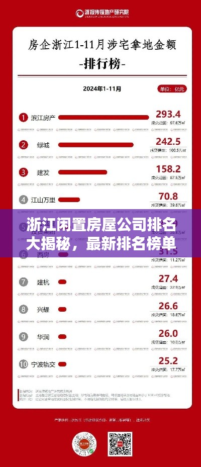 浙江闲置房屋公司排名大揭秘，最新排名榜单，不容错过！