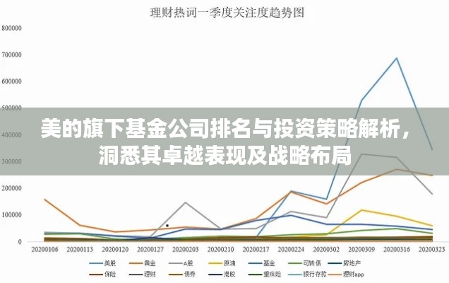 美的旗下基金公司排名与投资策略解析，洞悉其卓越表现及战略布局
