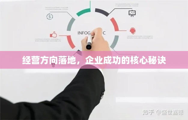 经营方向落地，企业成功的核心秘诀