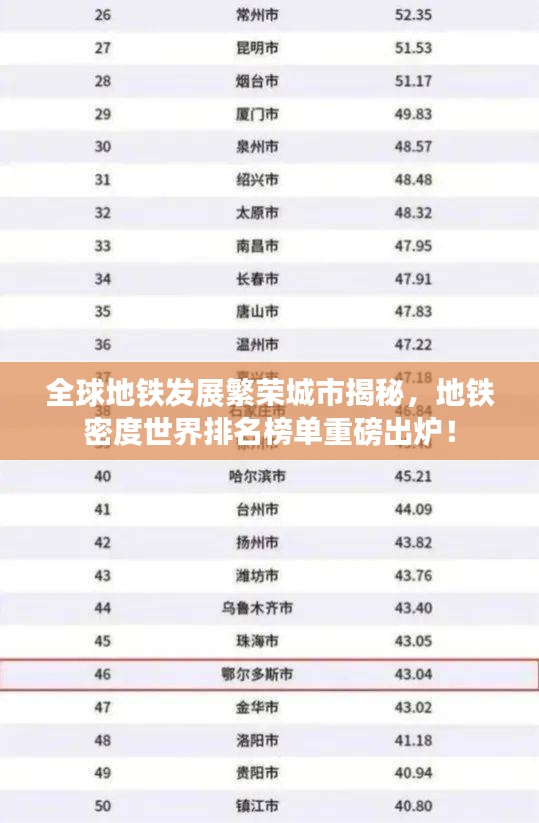 全球地铁发展繁荣城市揭秘，地铁密度世界排名榜单重磅出炉！