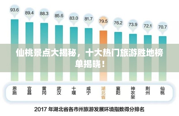 仙桃景点大揭秘，十大热门旅游胜地榜单揭晓！