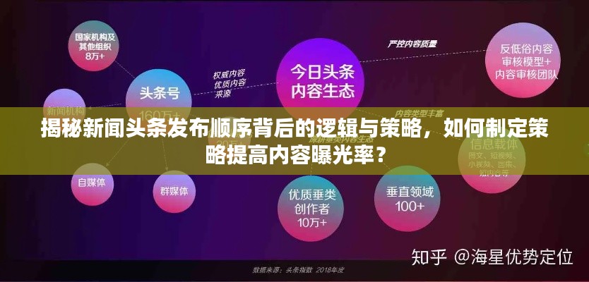 揭秘新闻头条发布顺序背后的逻辑与策略，如何制定策略提高内容曝光率？