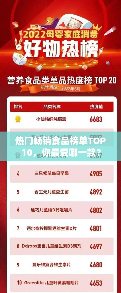 热门畅销食品榜单TOP10，你最爱哪一款？