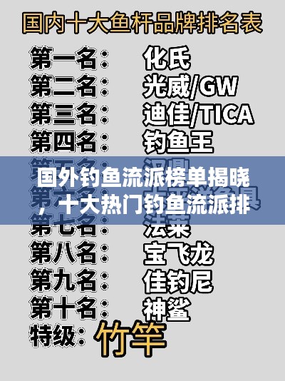 国外钓鱼流派榜单揭晓，十大热门钓鱼流派排名全解析！