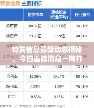 特发信息最新动态揭秘，今日重磅消息一网打尽！