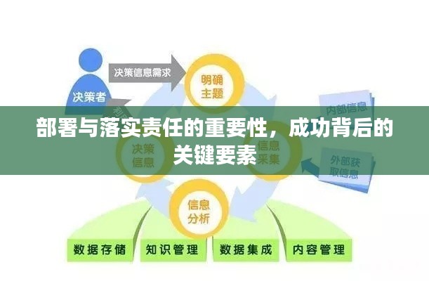 部署与落实责任的重要性，成功背后的关键要素