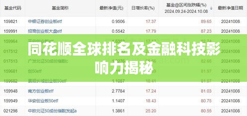 同花顺全球排名及金融科技影响力揭秘