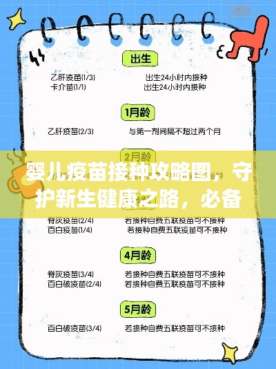 婴儿疫苗接种攻略图，守护新生健康之路，必备知识一网打尽！