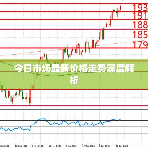 今日市场最新价格走势深度解析