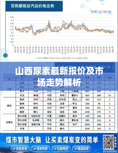山西尿素最新报价及市场走势解析