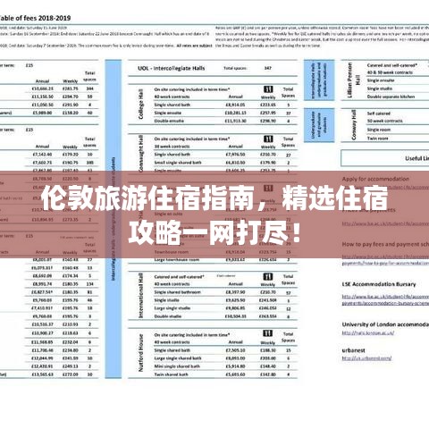 伦敦旅游住宿指南，精选住宿攻略一网打尽！