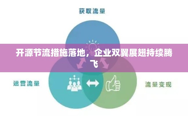开源节流措施落地，企业双翼展翅持续腾飞