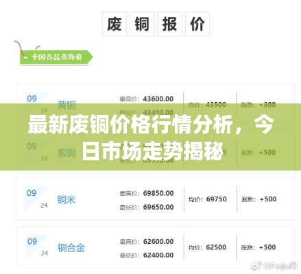 最新废铜价格行情分析，今日市场走势揭秘