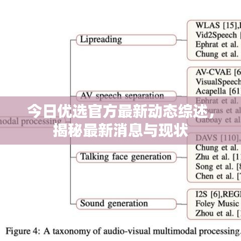今日优选官方最新动态综述，揭秘最新消息与现状