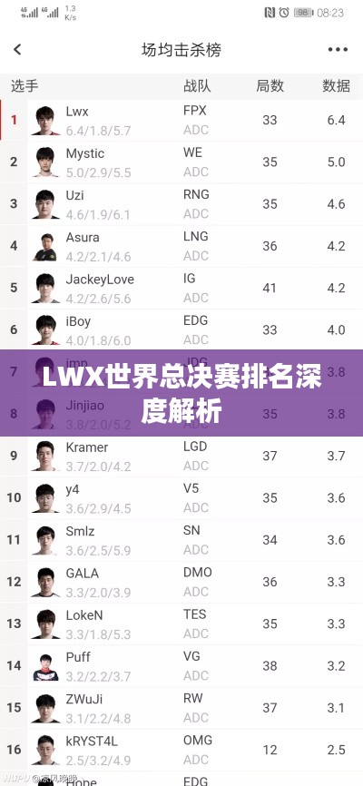 LWX世界总决赛排名深度解析