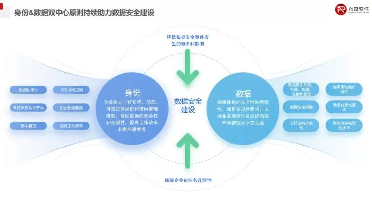 网络安全顾问眼中的安全软件，有道官方下载，平衡性策略实施指导_v4.135深度解析