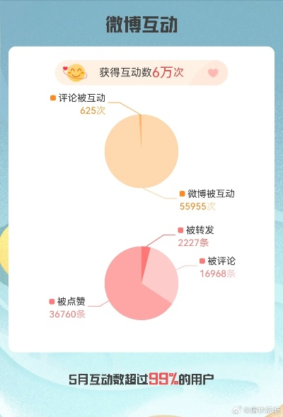 微博有几个平台版本,全面执行计划数据-完整版_v1.872