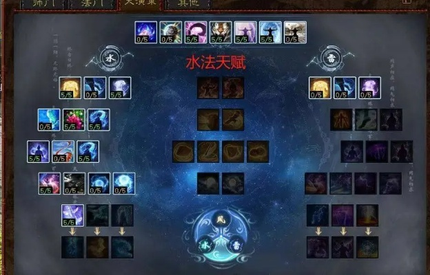 新版本怎么点天赋,深入数据执行方案&amp;专业款_v6.928