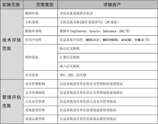 虚拟系统版本,安全策略评估方案 R版_v3.543